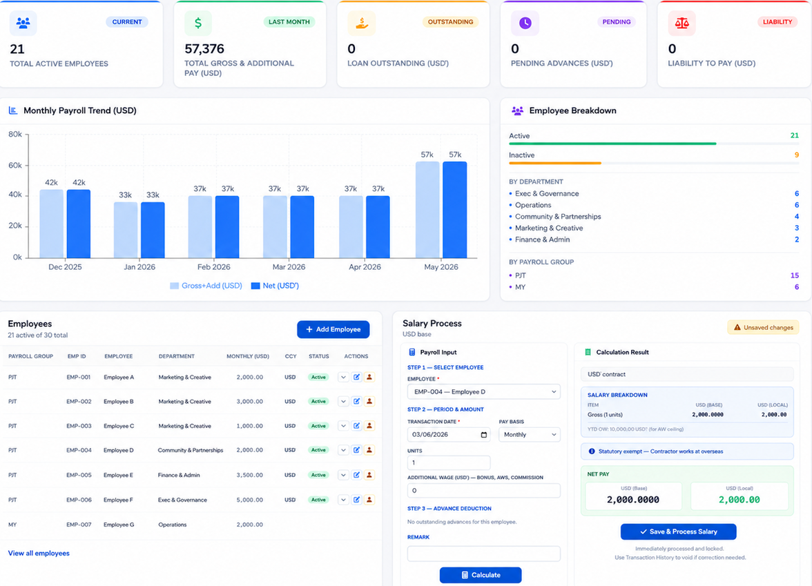 DFG PayrollPro system dashboard