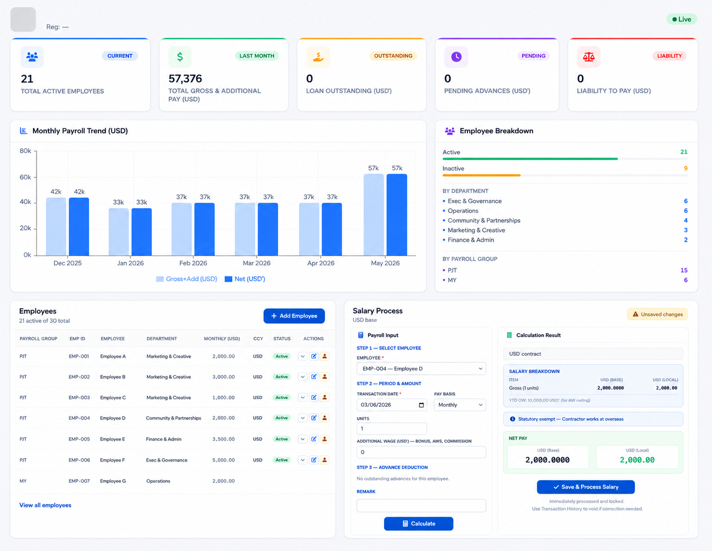 DFG PayrollPro Dashboard